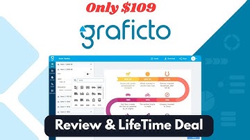 Graficto Lifetime Deal – Is It Worth It?