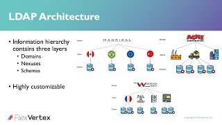 About FlexVertex - Power