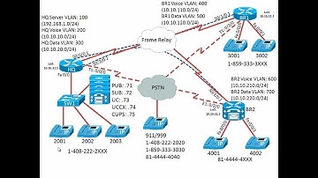 Using a System Call Handler to Screen Calls in Cisco Unity Connection