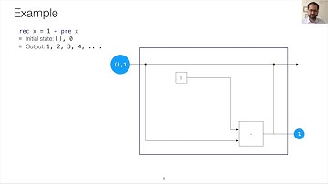 Reactive Probabilistic Programming