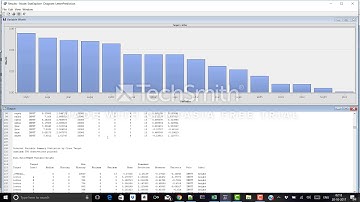 SAS Enterprise Miner