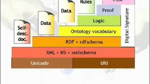Meta Data transporting systems in semantic web part 1