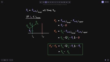 Fee Growth Initialize Part 3 | Uniswap V3 Core Contract Explained - Part 36