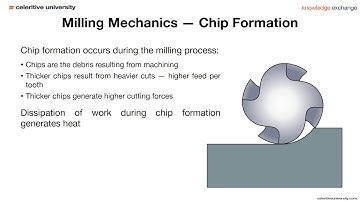 Intro to Volumill Technology