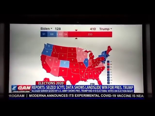 REPORTS: SEIZED SCYTL DATA SHOW LANDSLIDE WIN FOR PRES. TRUMP