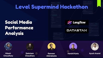 PostPulse: Social Media Performance Analysis | Team Cobalt | Level Supermind Hackathon