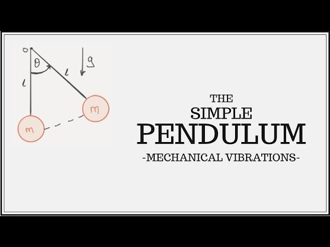 Equation of Motion for the Simple Pendulum (SDOF)