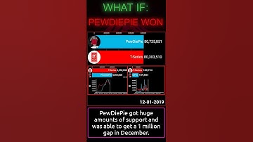 WHAT IF PewDiePie WON! [#shorts]