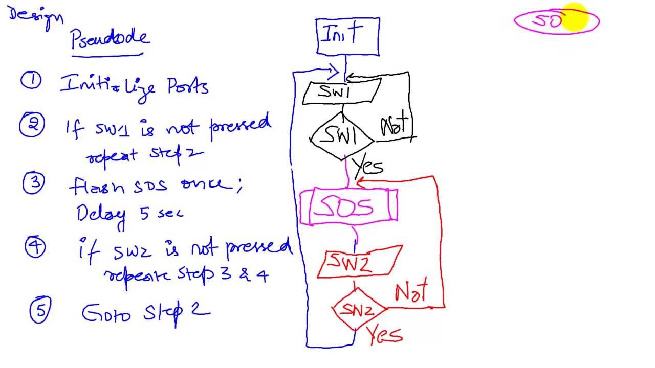 Converting Flow Charts To Pseudocode