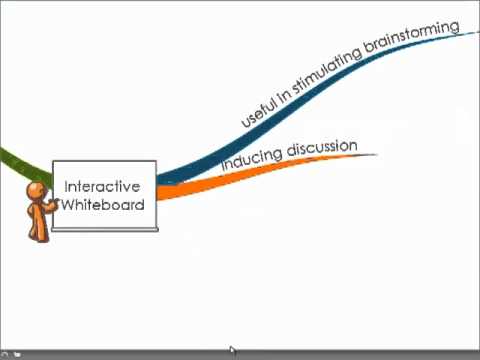 Interactive mindmap