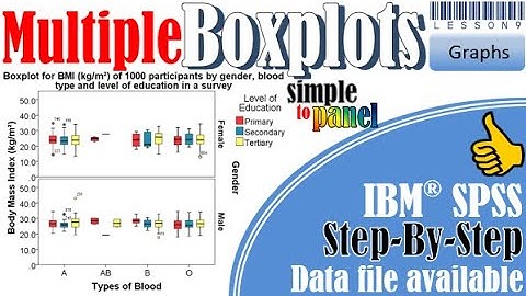 Multiple + clustered boxplots in SPSS