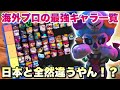 【ランキング】海外プロたちがガチで考えた最強キャラランキング表が話題に！全然日本と違う！【ブロスタ】