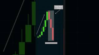 Candlestick 101 : How to trade with Three white soldiers and Three black crows screenshot 5