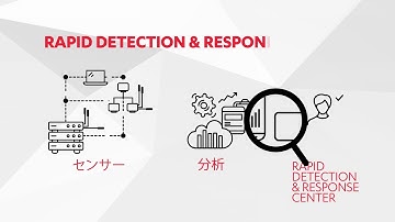 F-Secure Rapid Detection & Response Service 【日本語ナレーション版】