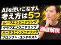 【AIを使いこなす人の考え方】ループエンジニアリング・ハーネス・プロンプト・コンテキスト・グラフエンジニアリングを徹底解説
