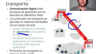 Tema 3 - Servicios de transporte