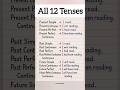 12 Tenses With Examples English Grammar Basics Beginners Guide 12 Tenses With Examples English Grammar Basics Beginners Guide
