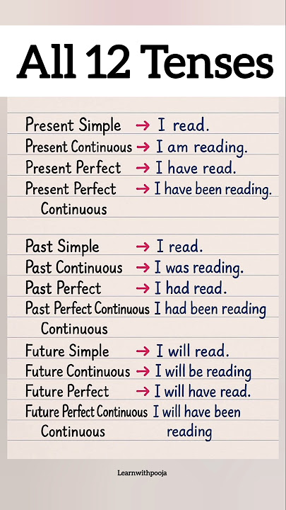 Download lagu 12 tenses with examples | english grammar basics | beginners guide