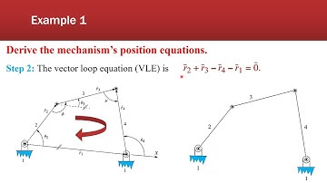 Mechanics of Machines || Kinematics in Mechanisms Using Vector Loop Method