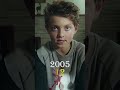 🍫 Veja como estão hoje os atores de A Fantástica Fábrica de Chocolate (2005)!