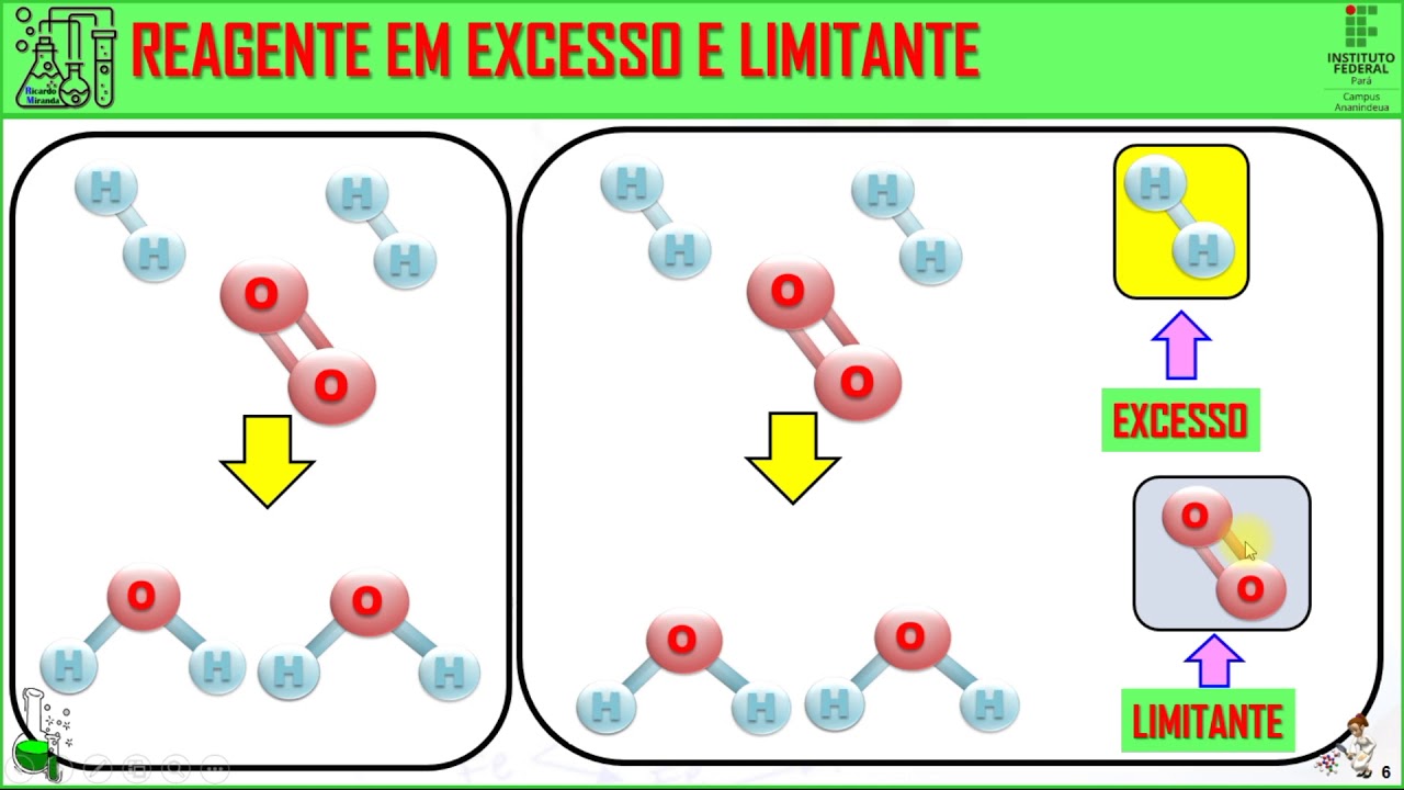 Aula 01 - Química Geral - Estequiometria - Reagente Limitante e em ...