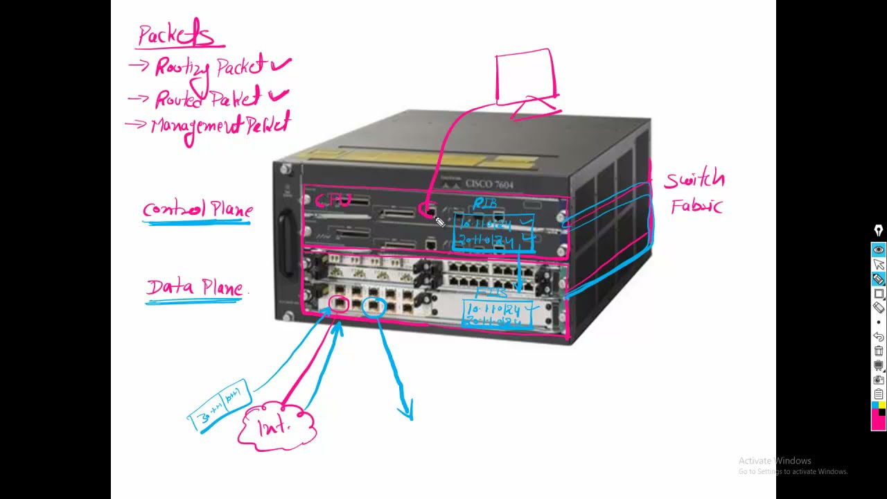 #SDWAN