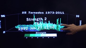 Immersive Storytelling with Data in Plain & Mixed Reality