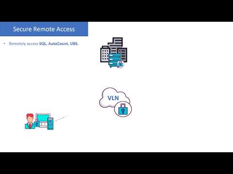 DoubleShield VLN & Data Protection