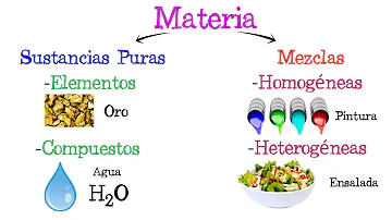 ¿Cuál es la sustancia más simple de la materia?