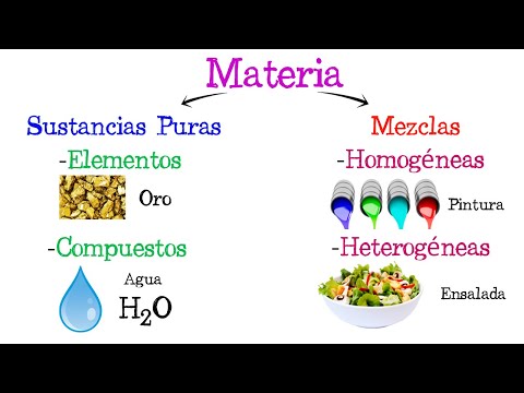 Video: ¿Cómo saber si algo es una sustancia pura o una mezcla?