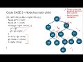 Data Structure - Code to Delete Node From Binary Search Tree (BST) Case 3 Both Child