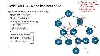 Data Structure - Code to Delete Node From Binary Search Tree (BST) Case 3 Both Child