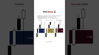 FVG Entry 📊 #trading #fvg #smc #trader #viral #views #forex #likes