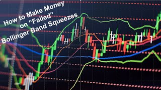 Bollinger Bands Strategy | Day Trading | Swing Trading | Technical Analysis