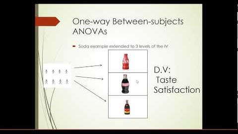 One-way between-subjects ANOVA