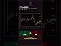 ETH/USD 13-06-2026