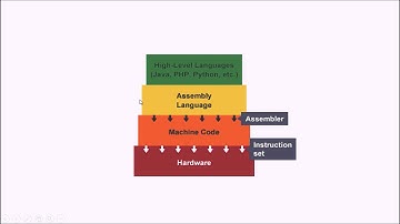 Assembly language in Urdu/Hindi 01 - Introduction
