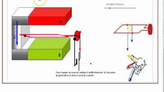 GeoGebra Sciences