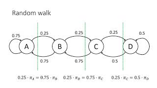 Cut Method for Stationary Distributions