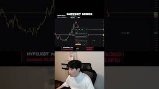 crypto futures trading #trading #crypto #bitcoin #shorts