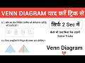 याद करें ट्रिक से | Triangle Counting | Venn Diagram Reasoning | वेन आरेख और त्रिभुज की गणना प्रश्न