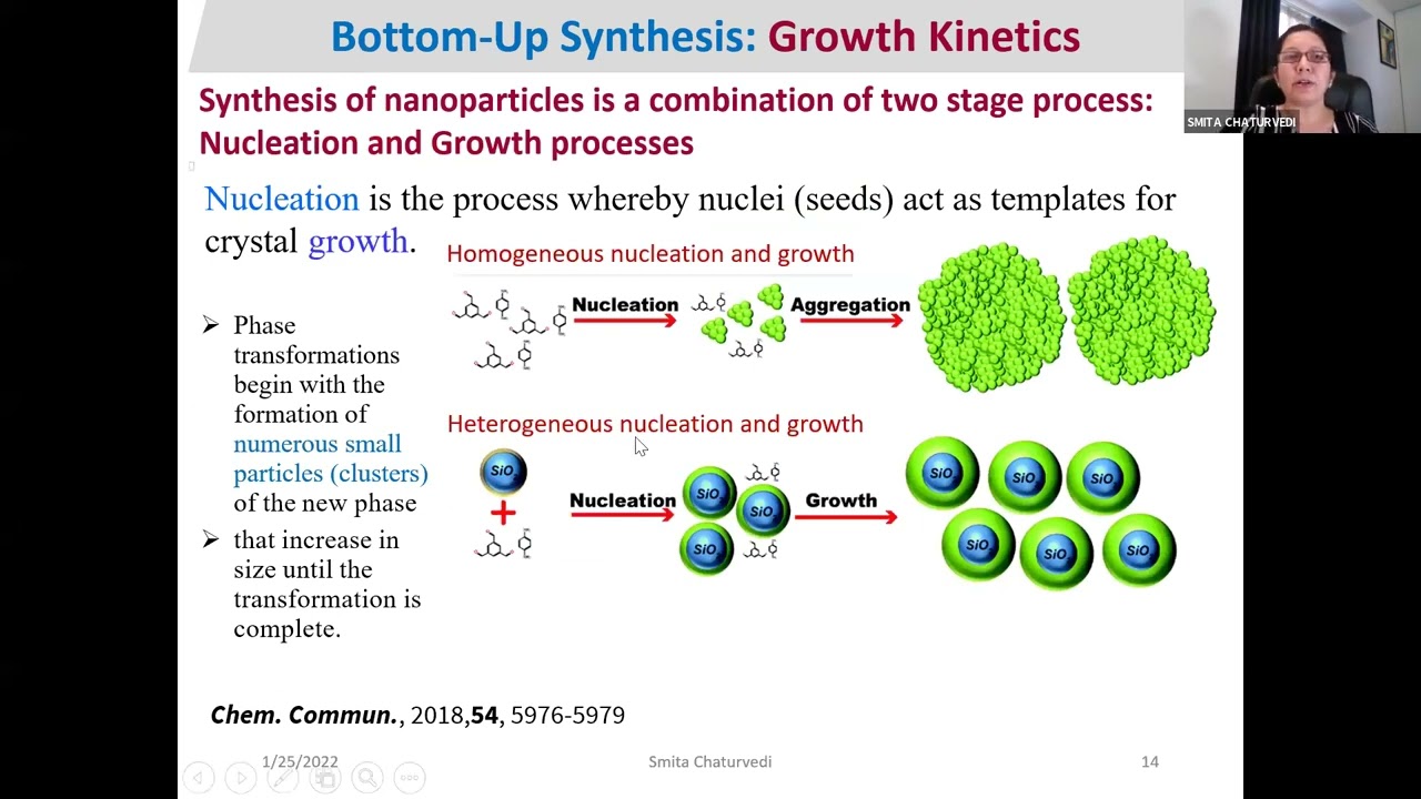 Synthesis and Characterization of Nanomaterials by Dr. Smita Chaturvedi,