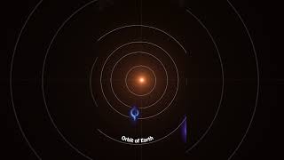 Size comparison: Our Solar System vs Biggest Blackhole Resimi