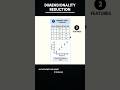 Dimensionality Reduction | PCA - Principal Component Analysis