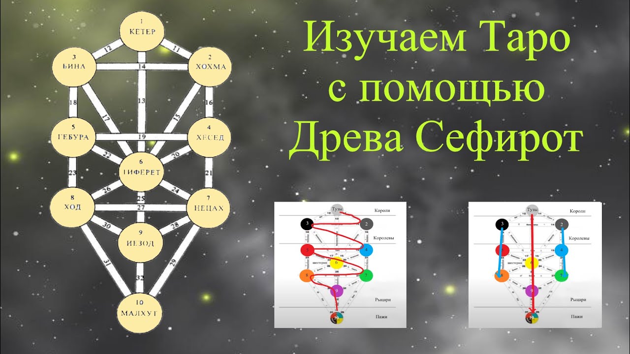 Связь Таро с древом Сефирот: Путеводитель для Начинающих