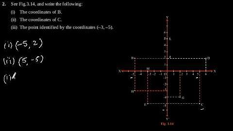 CBSE Class-9 Maths NCERT solution - Coordinate Geometry - Exercise 3.2 - Problem 2