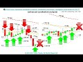 📚 Price Action: Advanced candlestick analysis, candlestick psychology, c...