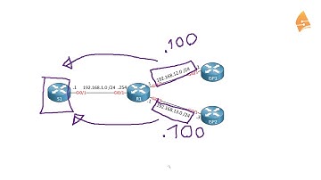 NAT Extendable on Cisco IOS
