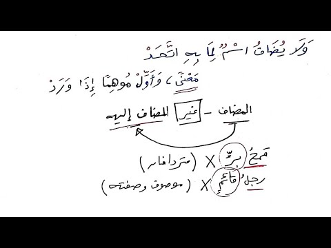 شرح ألفية ابن مالك 145 إضافة الشيء إلى نفسه واكتساب المضاف التذكير والتأنيث من المضاف إليه