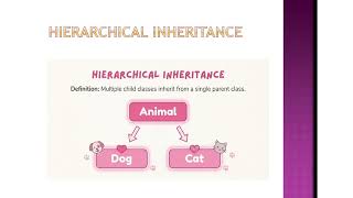 Inheritance in java